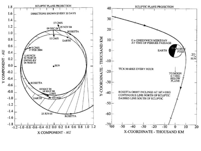 Rosetta-Premiere-assistance-gravitationnelle-Terre-Mars-2005.jpg